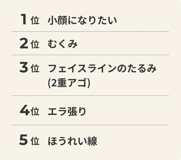 ハリナチュレのお悩みランキング